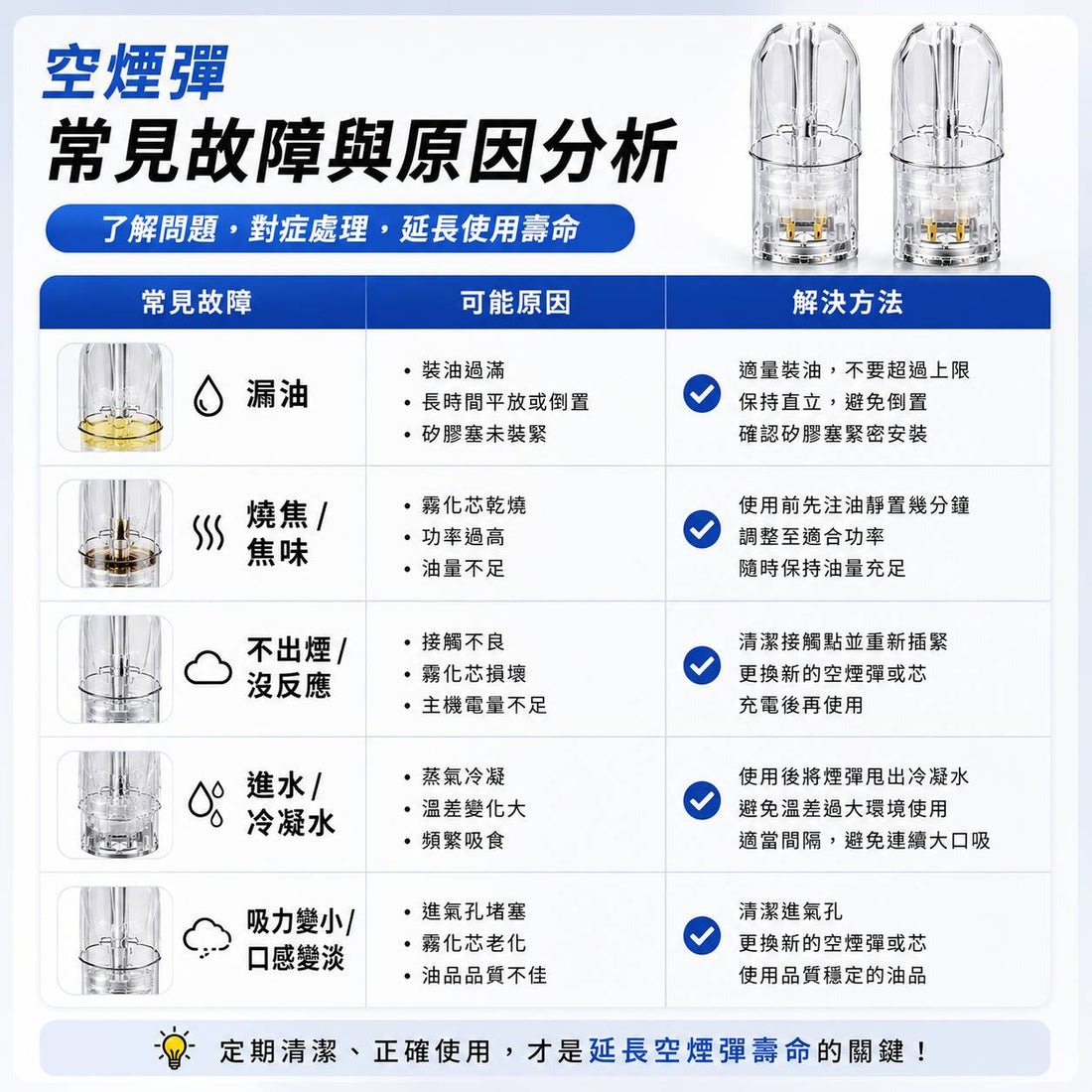 空煙彈常見故障與原因分析