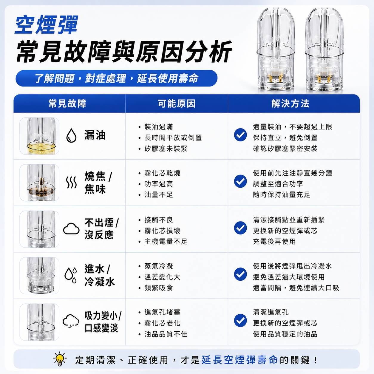 空煙彈常見故障與原因分析