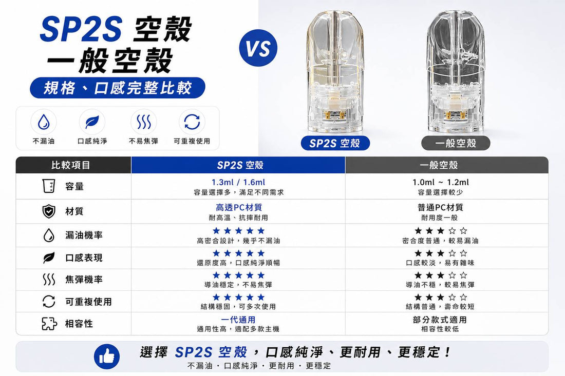 SP2S 空殼 vs 一般空殼｜規格、口感完整比較