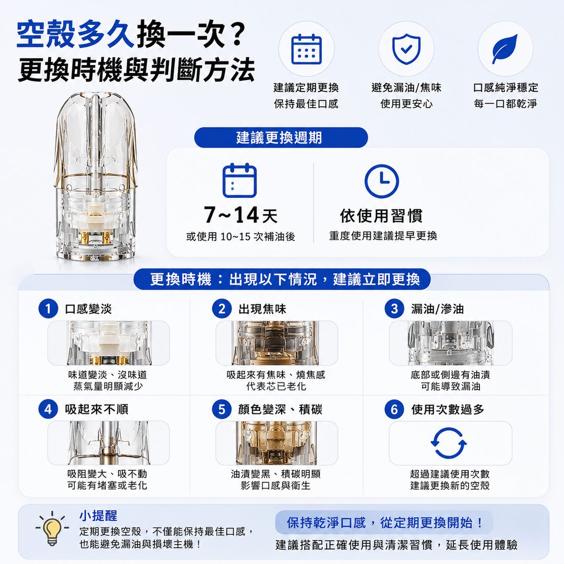 空殼多久換一次？更換時機與判斷方法