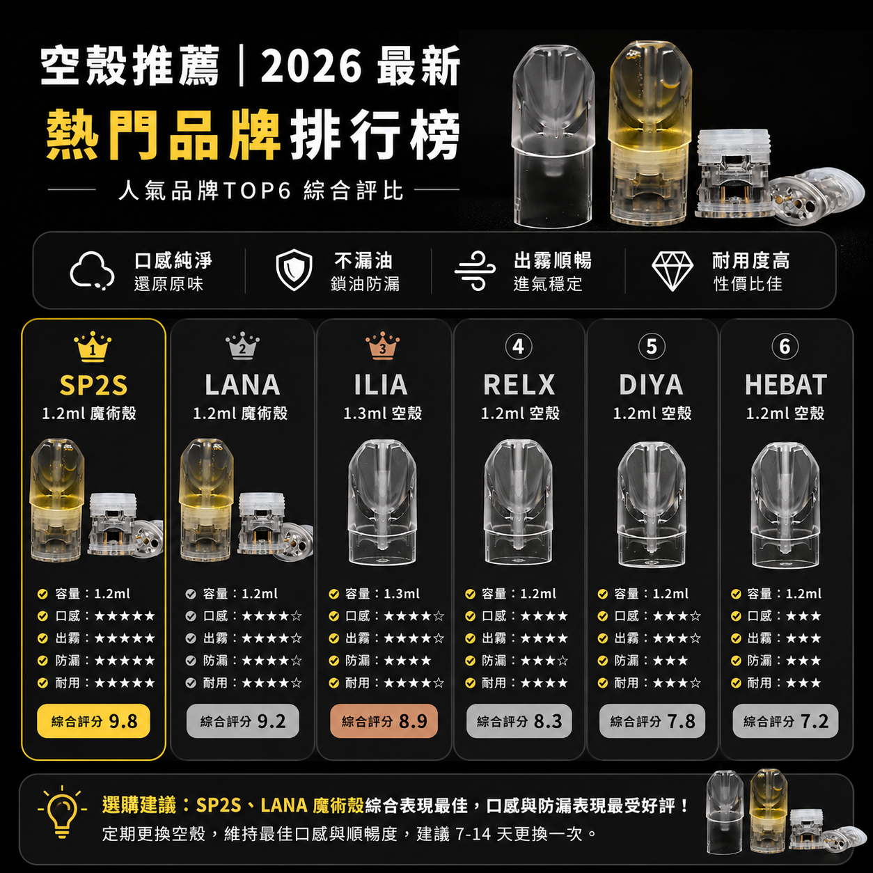 空殼推薦｜2026 最新熱門品牌排行榜