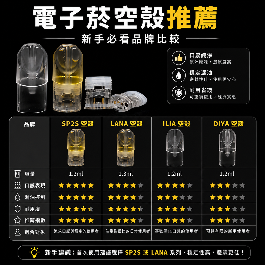 電子菸空殼推薦｜新手必看品牌比較
