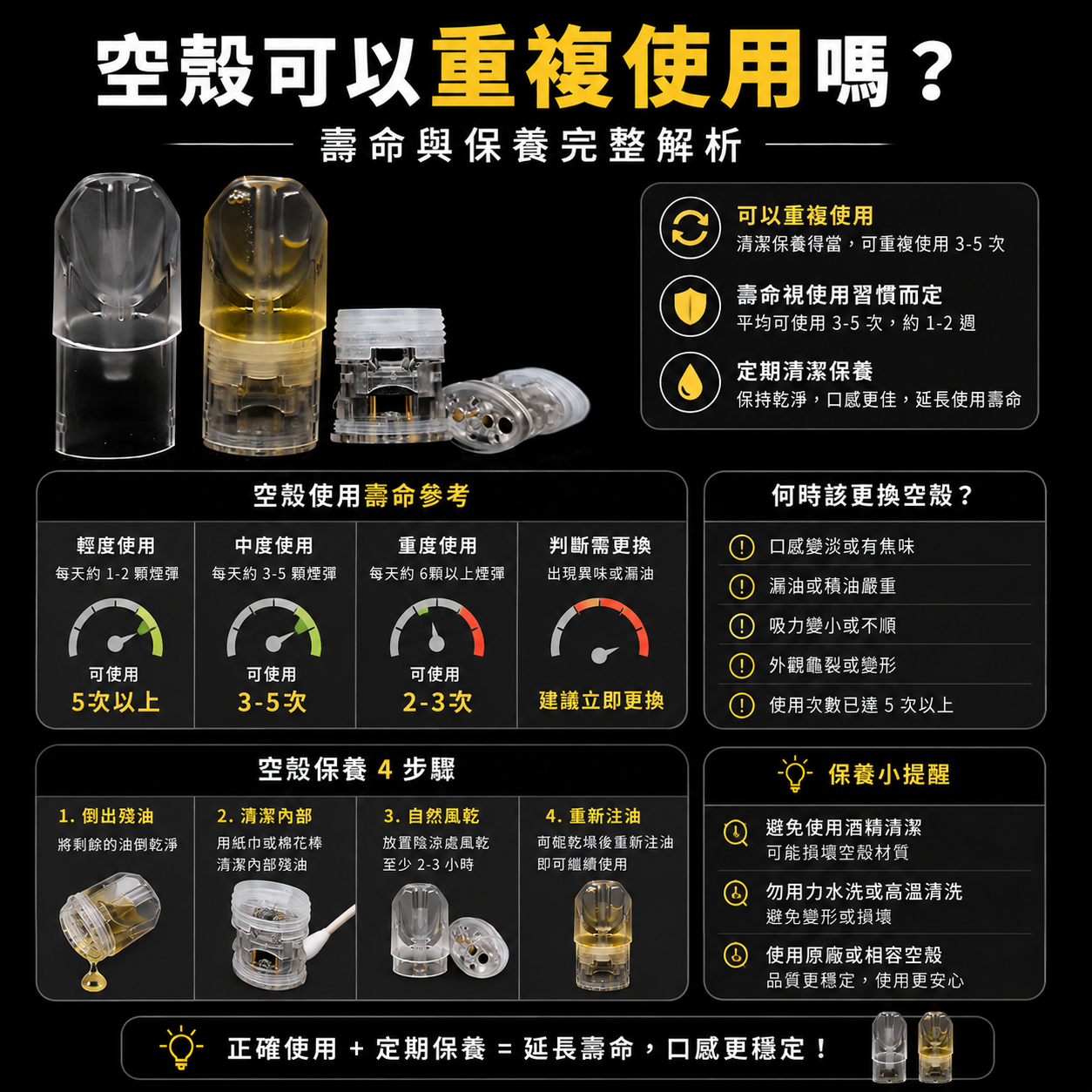 空殼可以重複使用嗎？壽命與保養完整解析